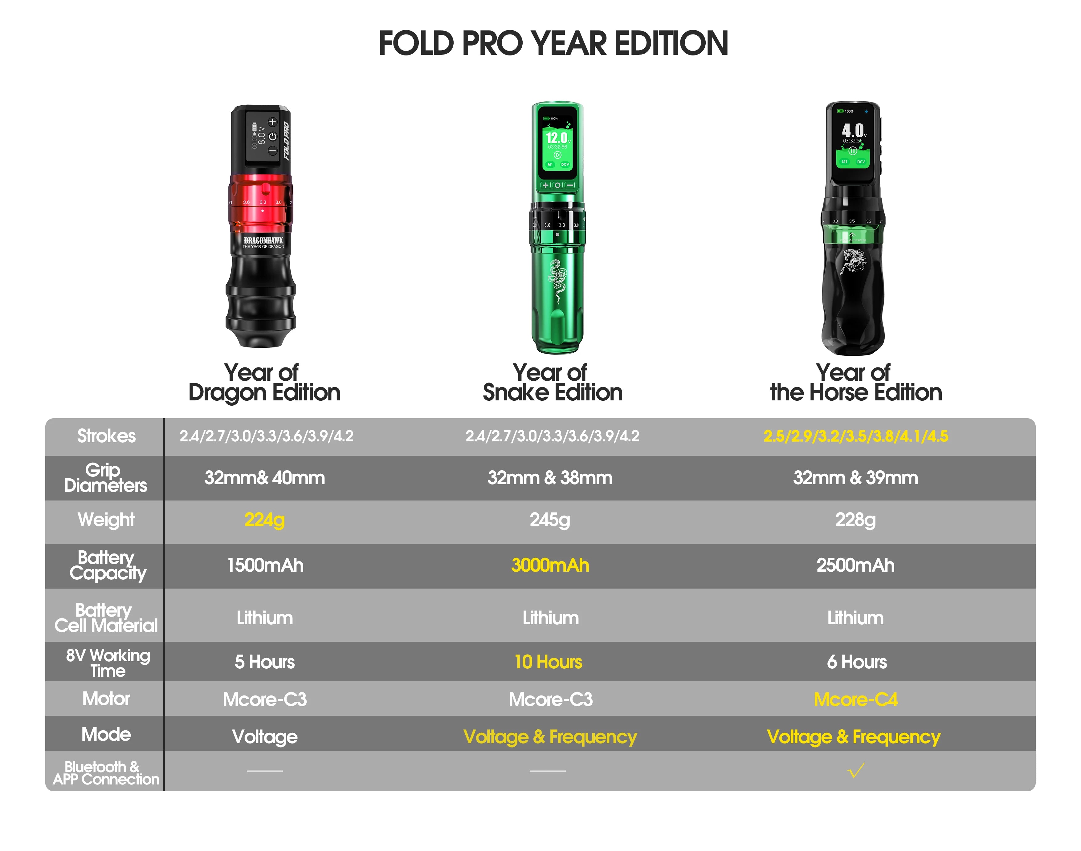 Dragonhawk Fold Pro Year of The Horse
